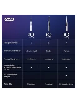 Oral B Elektr. Zahnbürste "iO Series 8" In Lila -PureGlow Verkäufe oral b elektr zahnburste io series 8 in lila 7