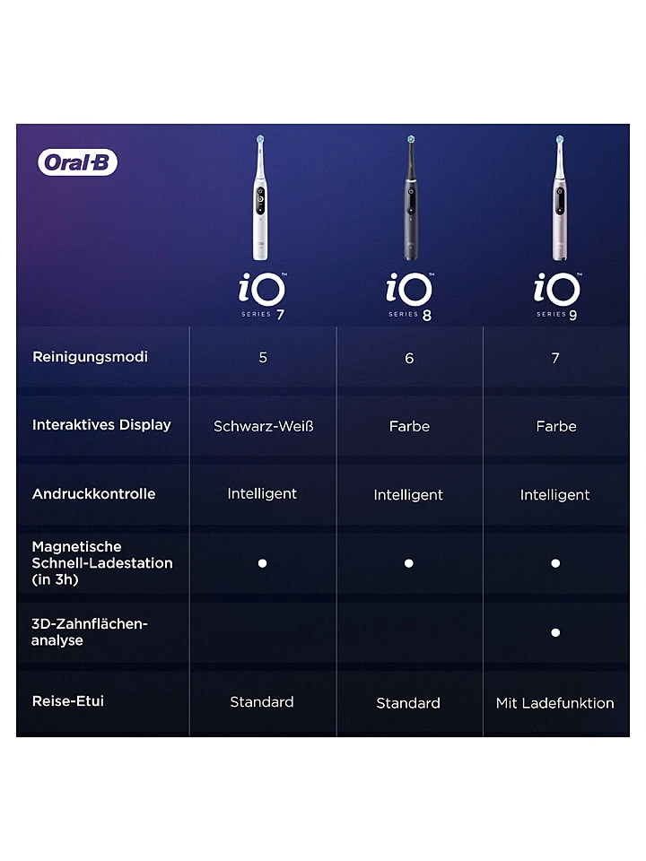 Oral B Elektr. Zahnbürste "iO Series 8" In Schwarz 10 Oral B Elektr. Zahnbürste "iO Series 8" In Schwarz – Bild 10